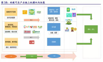 深度幼教行研，投資人必讀！學(xué)前教育 起跑線上的投資機(jī)會(huì)（續(xù)）