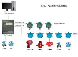 燃氣探測器的技術(shù)參數(shù)詳解